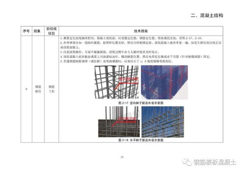 深圳市建筑工程質(zhì)量常見問題防治指南,112頁pdf資料下載